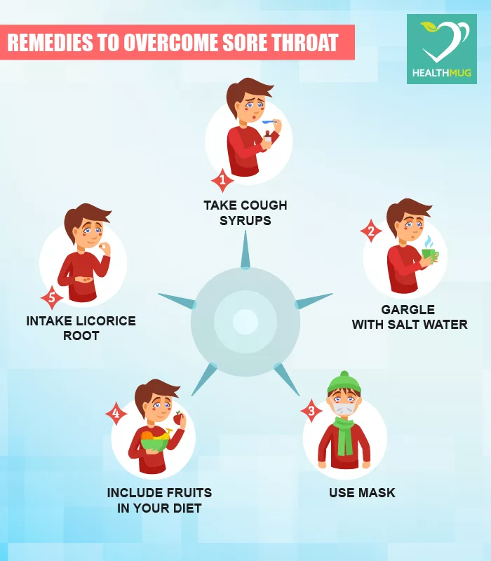 Sore Throat Causes, Diagnosis & Treatment Healthmug