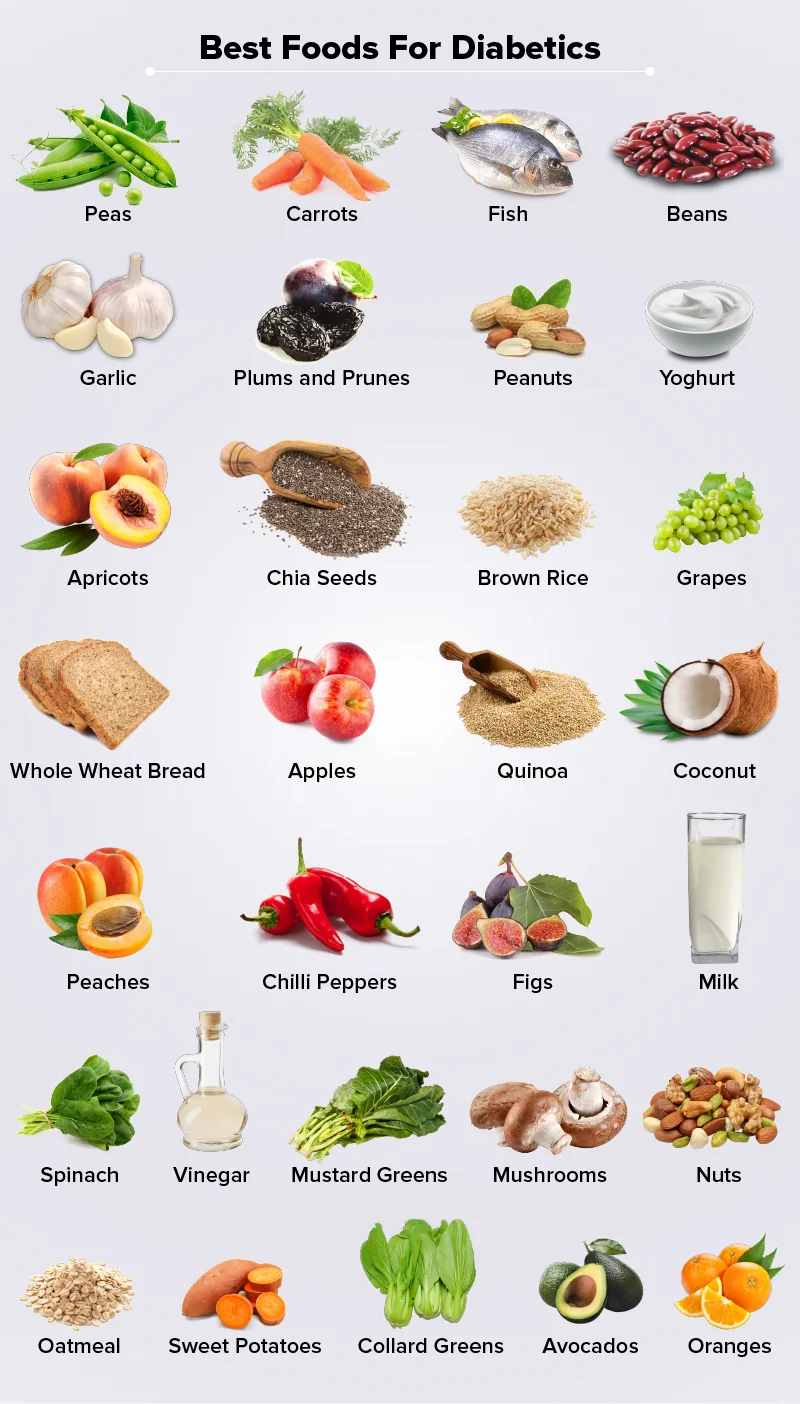 Eat These Foods to Help Lower Your Blood Sugar Levels   Healthmug