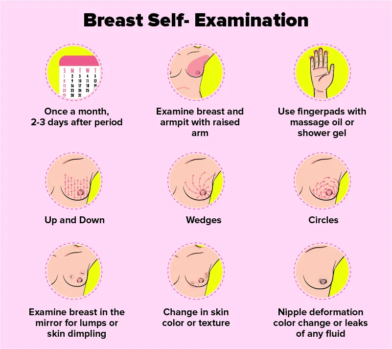 All Breasts Are Beautiful- Nurture to Prevent Breast Tumor