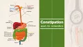 Constipation and its 11 remedies