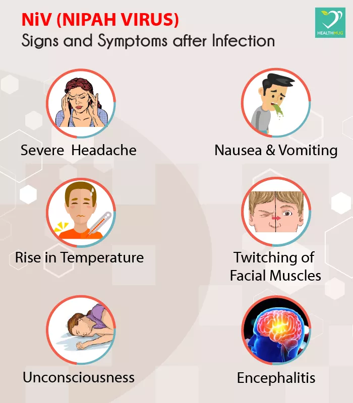 Nipah Virus(NiV) Sign and Symptoms