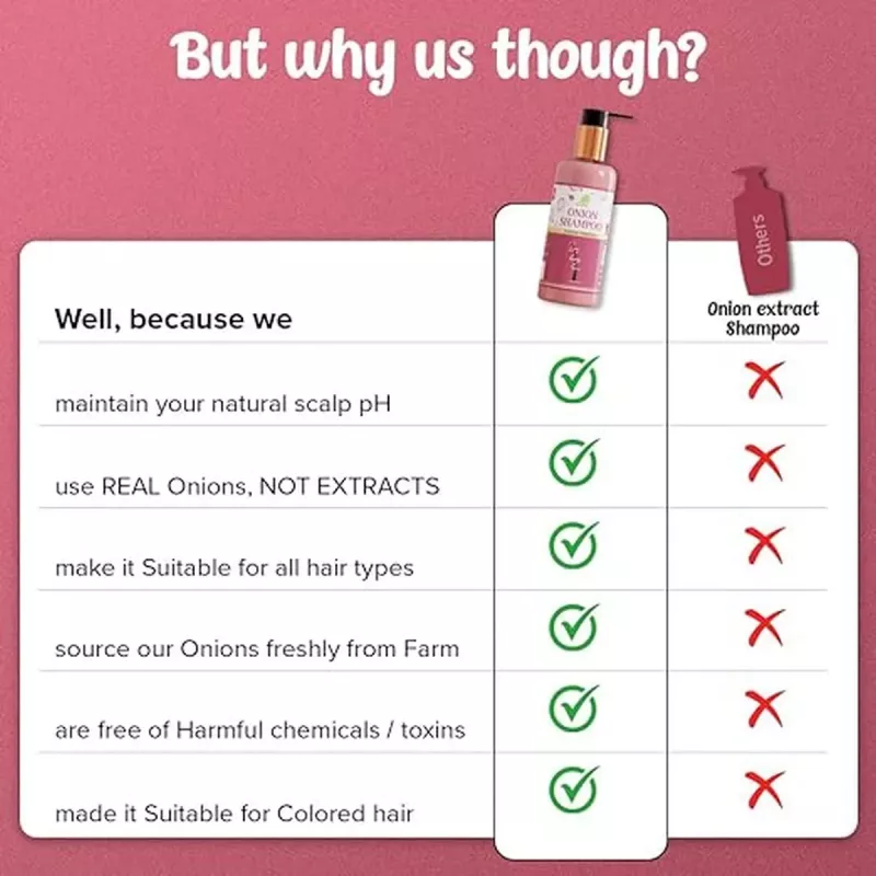 Buy Cura Onion Shampoo Online - 10% Off! | Healthmug