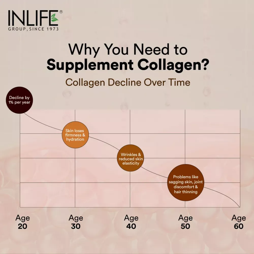 Inlife Hydrolyzed Fish Collagen Peptides Powder Watermelon (200g)