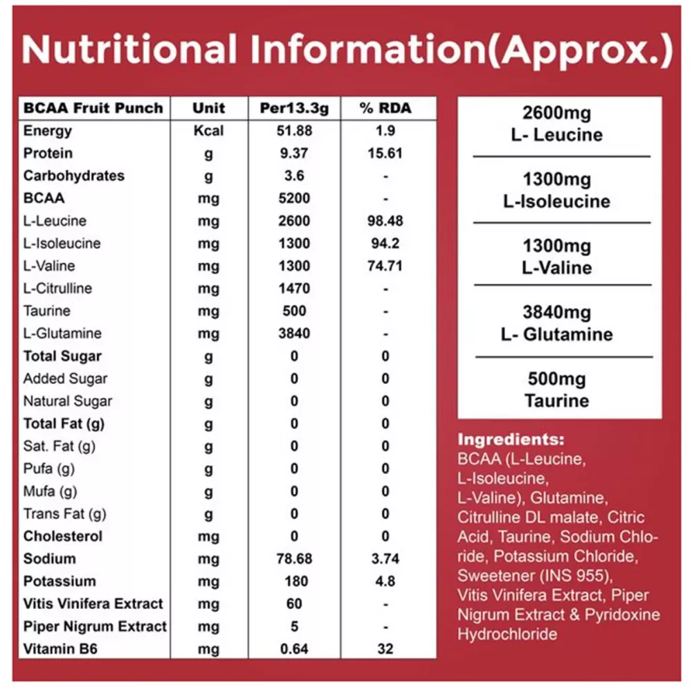 Fitspire Super Gold Bcaa With Shaker Watermelon (250g)