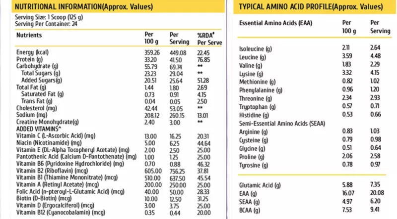 product specification