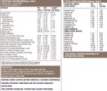 Healthfarm Muscle Whey Cookies & Cream (2kg)
