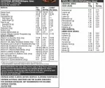 Healthfarm Nitra Whey Protein Belgian Chocolate (1kg)