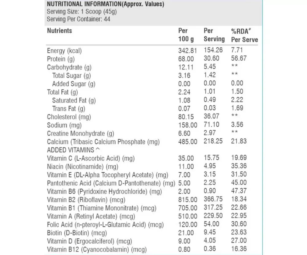 Healthfarm Nitro Fusion Whey Isolate Protein (62 Servings) Blueberry Muffin Blueberry (2kg)