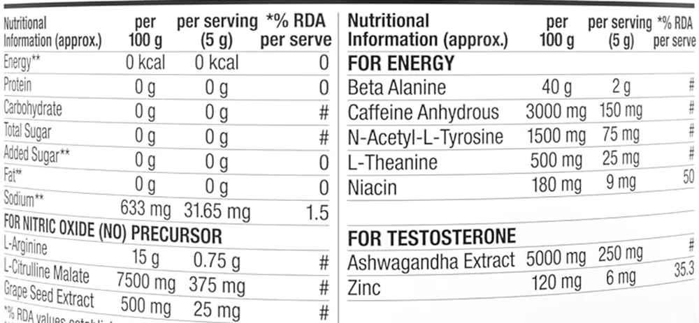 Labrada Super Charge Pre Workout Concentrate Pink Guava (150g)