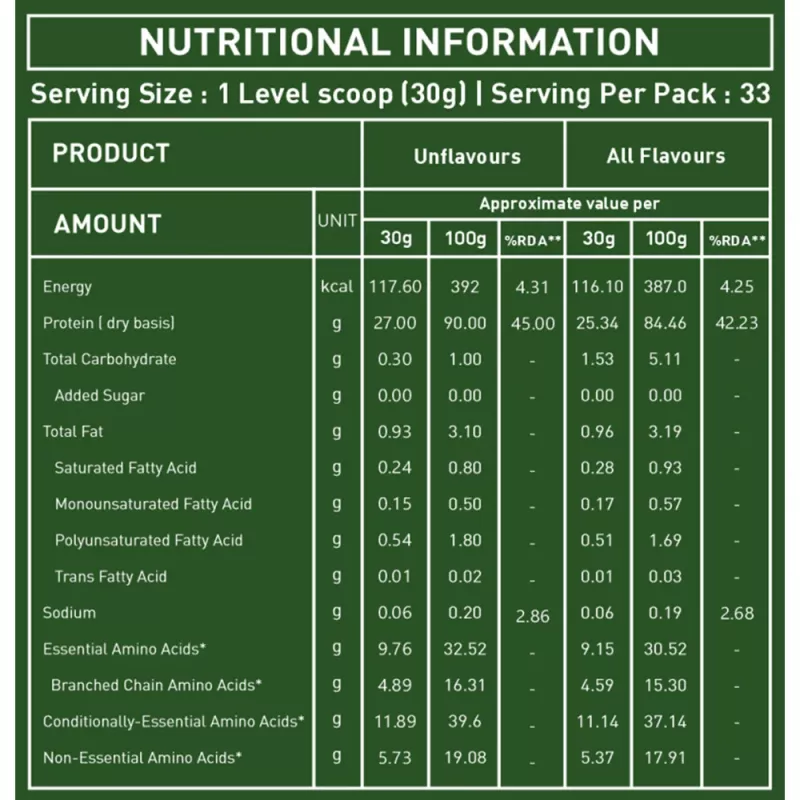 product specification
