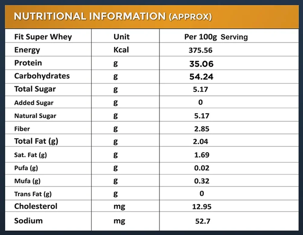 Fitspire Fit Super Whey Protein Gourmet Coffee (1kg)