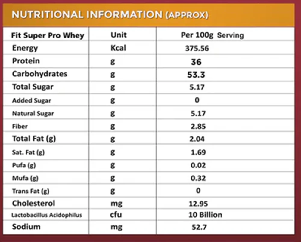 Fitspire Evika Fit Super Pro Plus Whey Protein With Shaker Kesar Pista (907g)