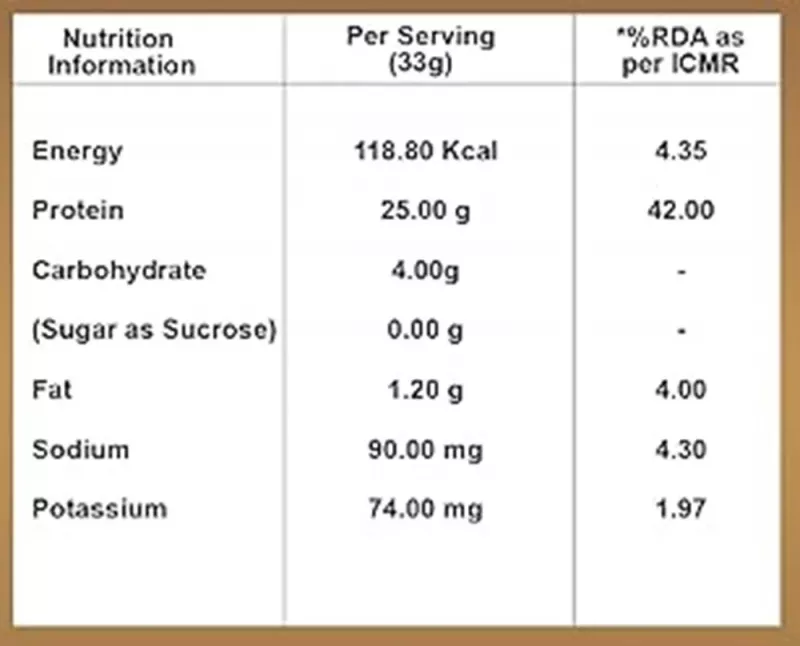 product specification