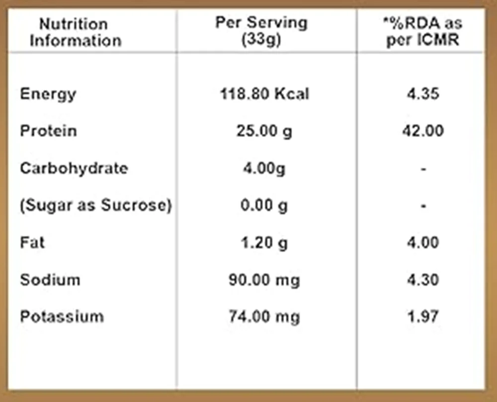 product specification