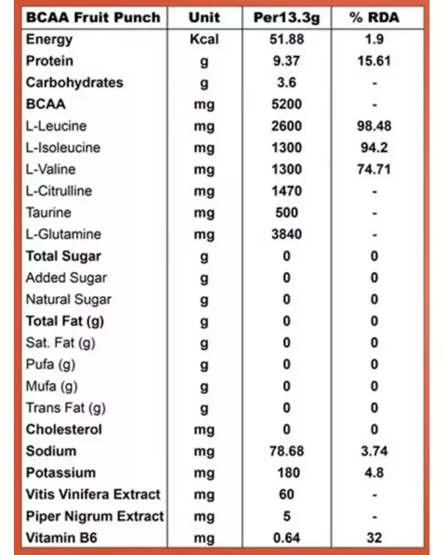 product specification
